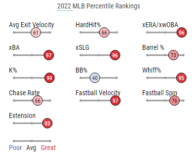2023 Top Keepers, Top Keepers, Keepers, Fantasy Baseball