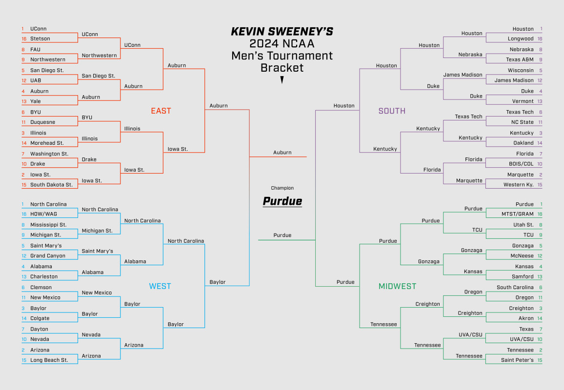 March Madness Brackets: Expert Predictions for the 2024 Men’s NCAA Tournament