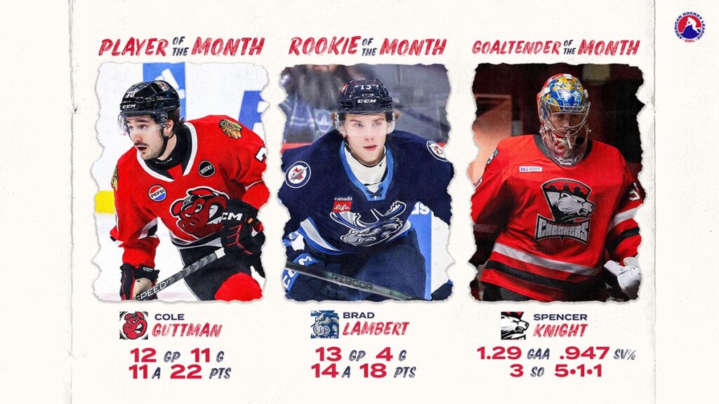 Guttman, Lambert, Knight named award winners for March