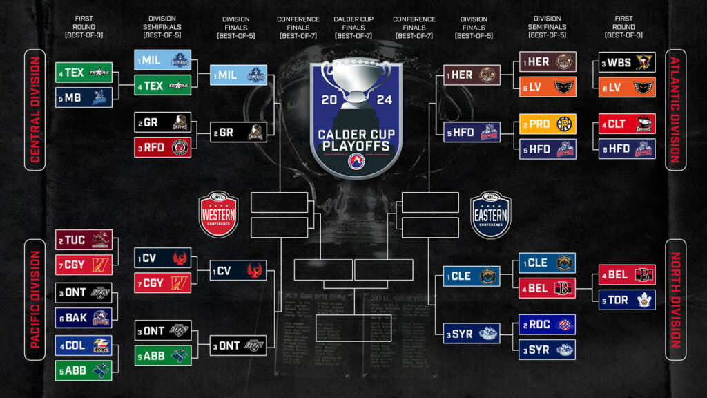 Calder Cup division finals to begin Wednesday