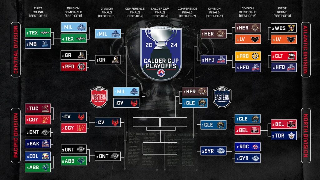 Matchups, schedules set for 2024 conference finals