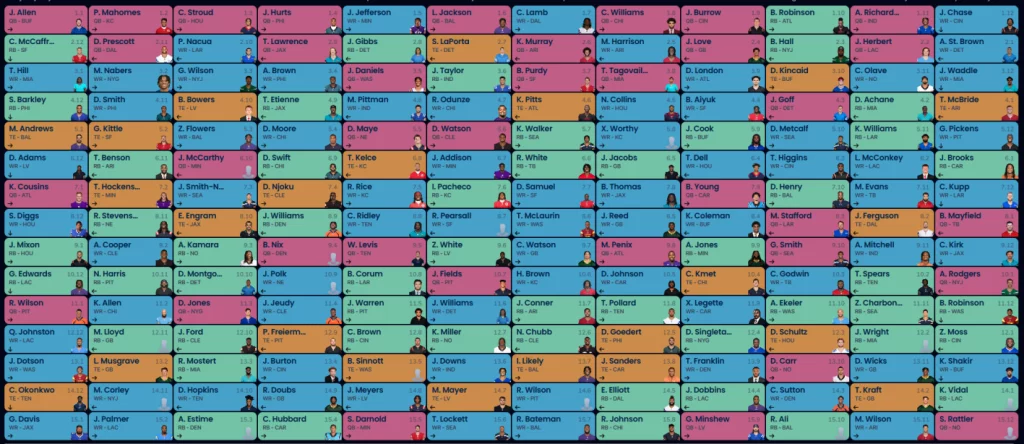 Mock Draft Review – 6/20/2024 – Dynasty Nerds