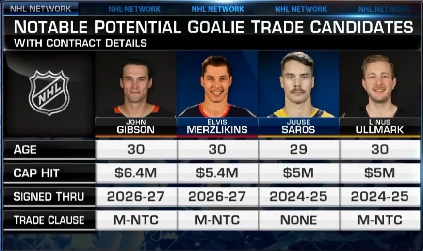 Goalie Market