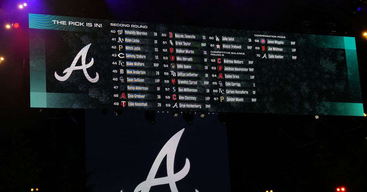 Vote: What position should the Braves target in the first round of the 2024 MLB Draft