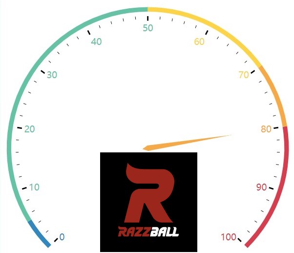 The Razzball Rizz-O-Meter - Razzball Fantasy Baseball