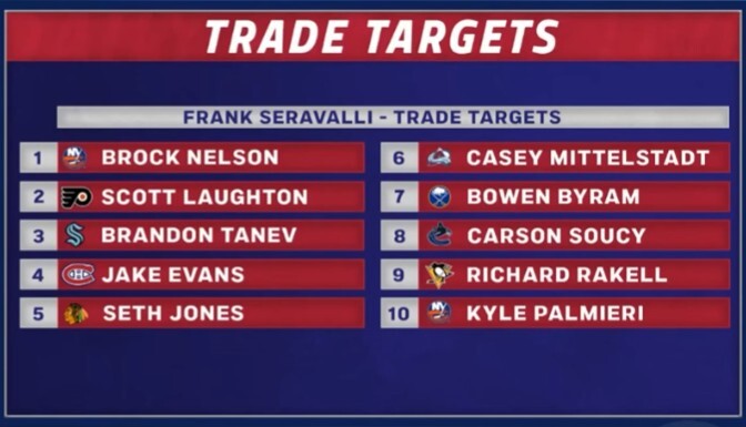 Top 10 NHL trade targets