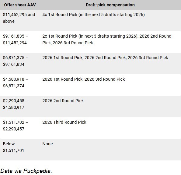 2025 Offer Sheet Compensation