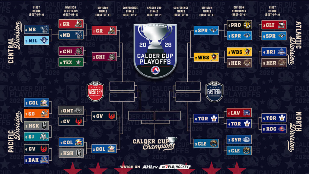 Division finals get underway Tuesday