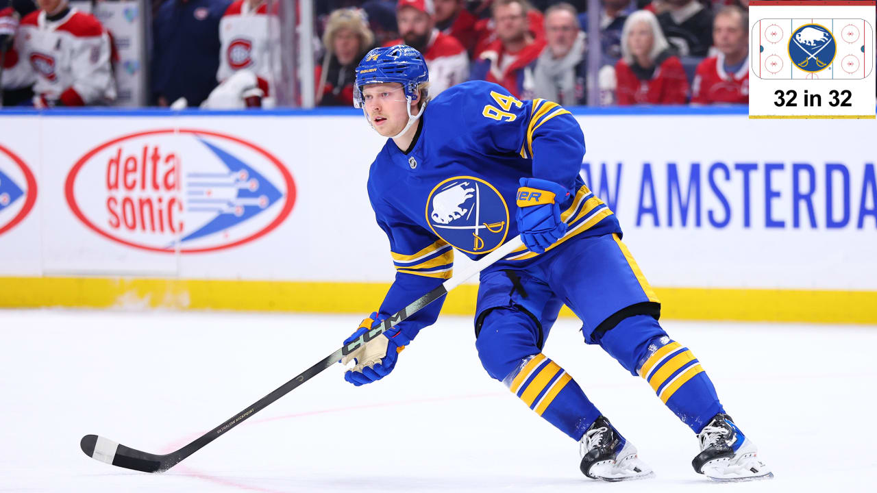 Top prospects for Buffalo Sabres