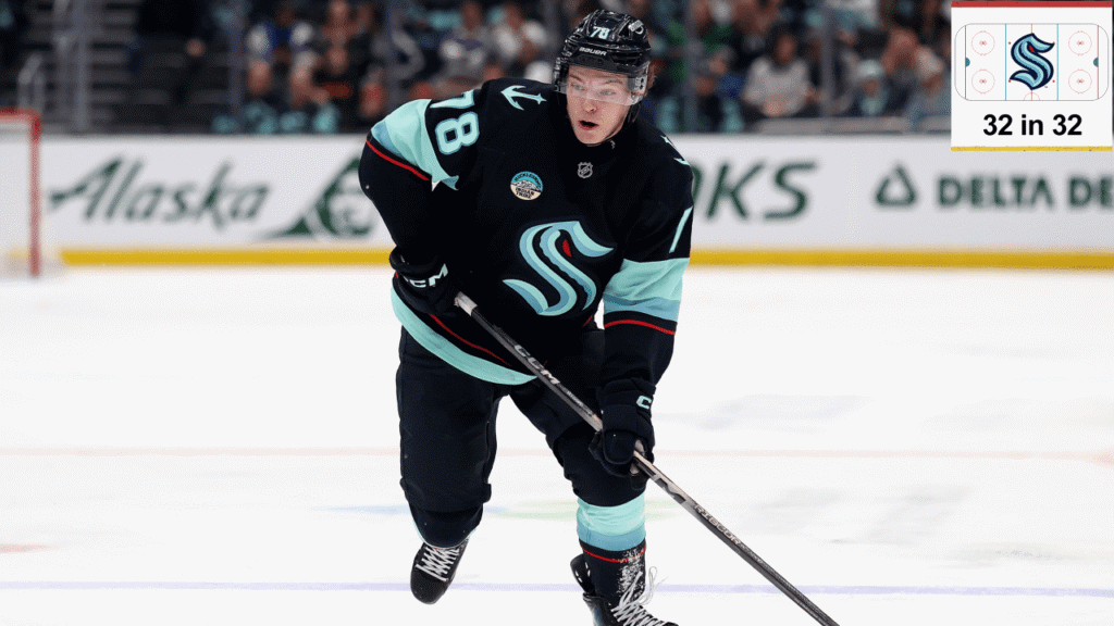 Top prospects for Seattle Kraken
