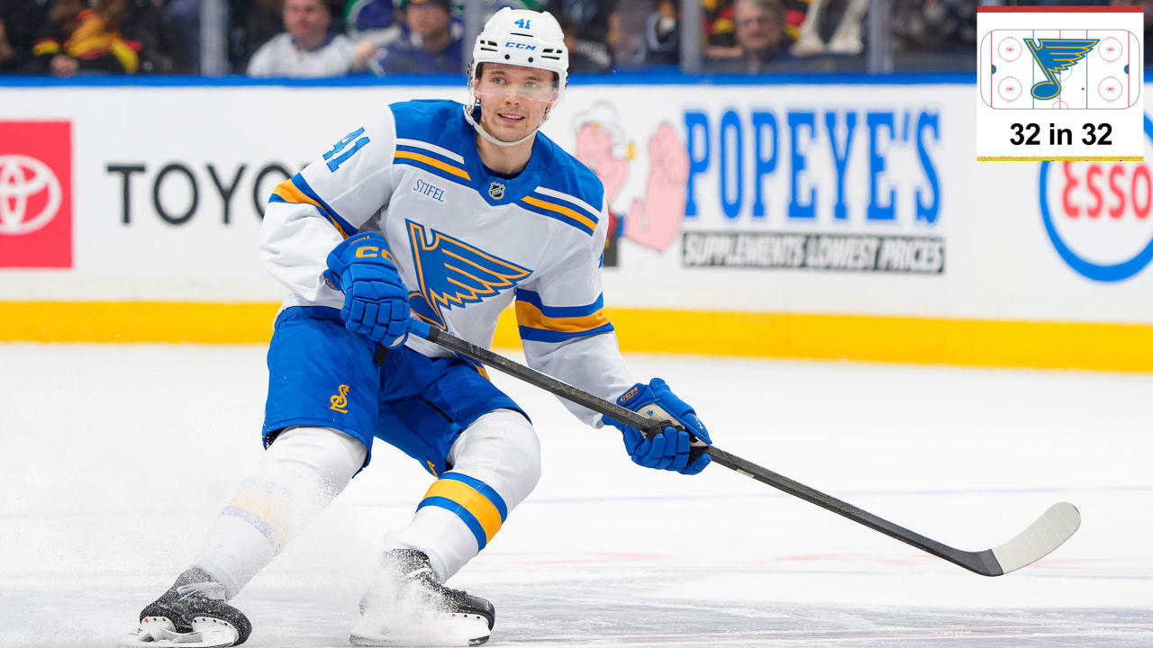 Top prospects for St. Louis Blues