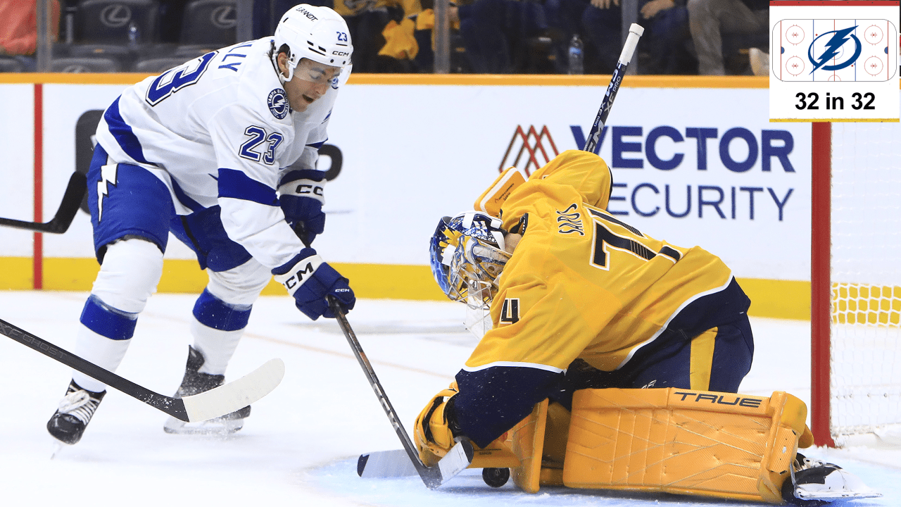 Top prospects for Tampa Bay Lightning