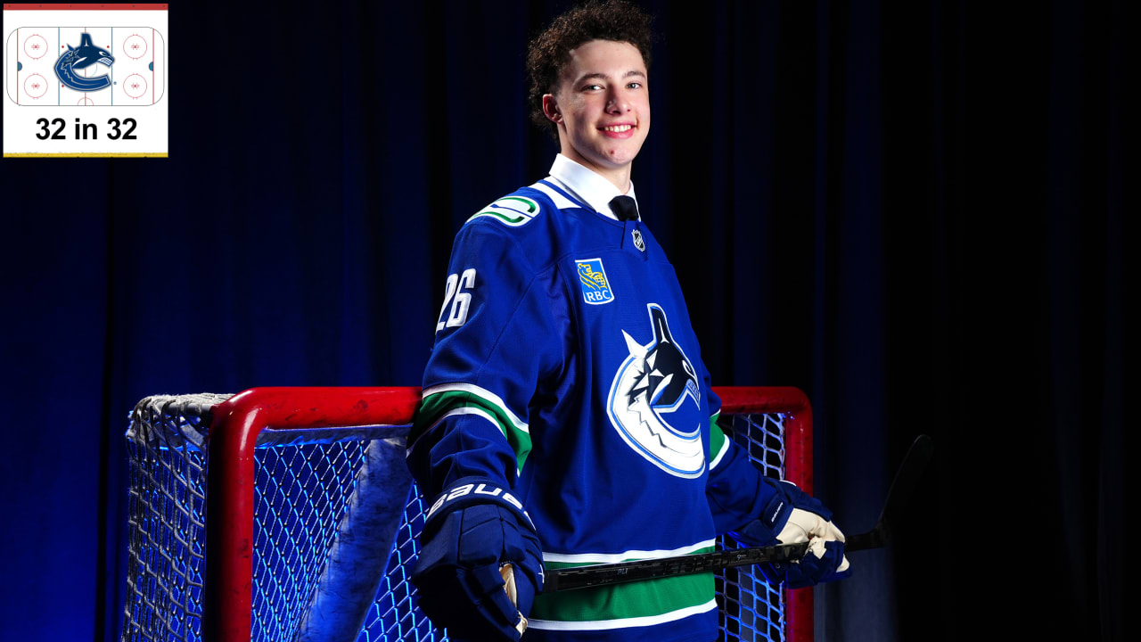Top prospects for Vancouver Canucks