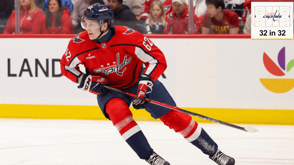 Top prospects for Washington Capitals